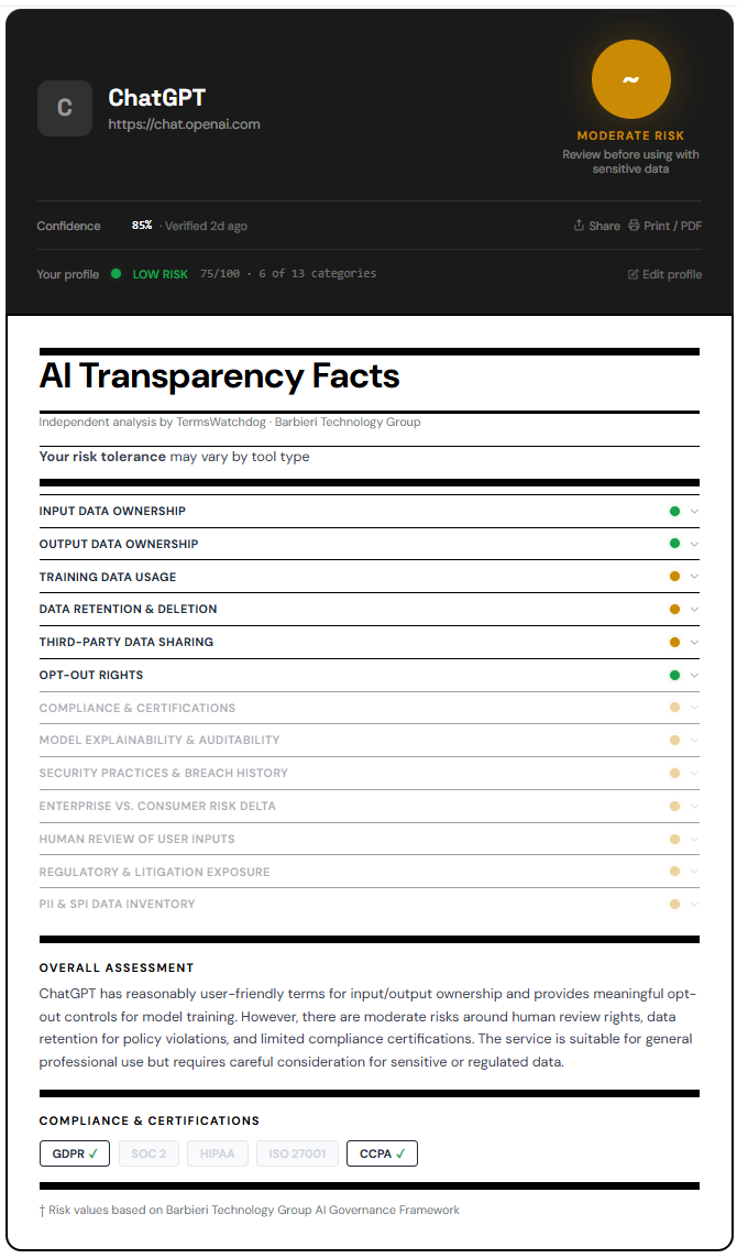 ChatGPT AI Transparency Facts card — Moderate Risk rating from TermsWatchdog.com