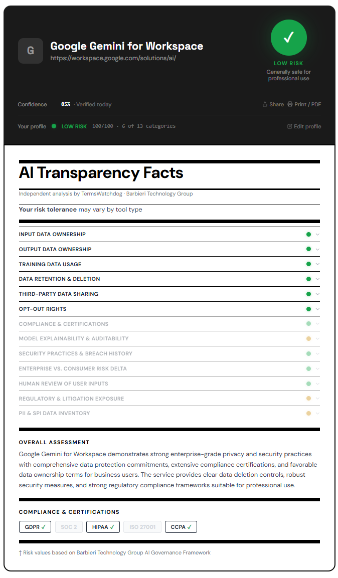 Google Gemini for Workspace AI Transparency Facts card — Low Risk rating from TermsWatchdog.com
