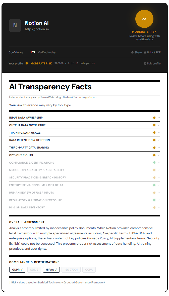 Notion AI Transparency Facts card — Moderate Risk rating from TermsWatchdog.com